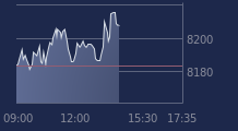 Graphique CAC-40 FR0003500008