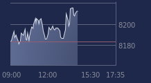 Graphique CAC-40 FR0003500008