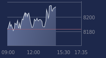 Graphique CAC-40 FR0003500008