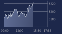 Graphique CAC-40 FR0003500008
