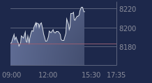 Graphique CAC-40 FR0003500008