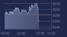 Graphique CAC-40 FR0003500008