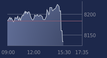 Graphique CAC-40 FR0003500008