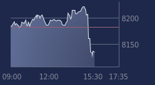 Graphique CAC-40 FR0003500008