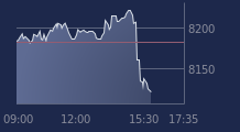 Graphique CAC-40 FR0003500008