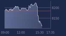 Graphique CAC-40 FR0003500008