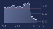 Graphique CAC-40 FR0003500008