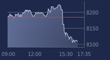 Graphique CAC-40 FR0003500008