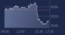 Graphique CAC-40 FR0003500008