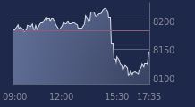 Graphique CAC-40 FR0003500008