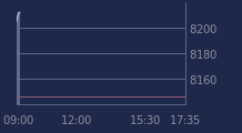 Graphique CAC-40 FR0003500008