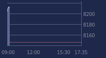 Graphique CAC-40 FR0003500008