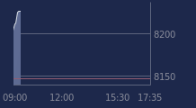 Graphique CAC-40 FR0003500008