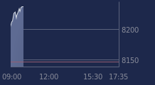 Graphique CAC-40 FR0003500008