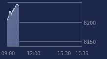 Graphique CAC-40 FR0003500008