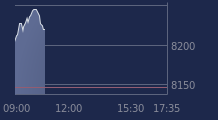 Graphique CAC-40 FR0003500008