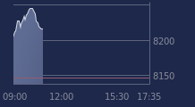 Graphique CAC-40 FR0003500008