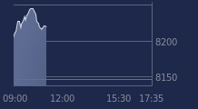 Graphique CAC-40 FR0003500008