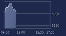 Graphique CAC-40 FR0003500008