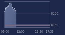 Graphique CAC-40 FR0003500008