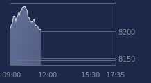 Graphique CAC-40 FR0003500008