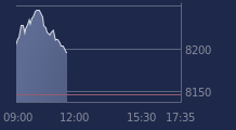 Graphique CAC-40 FR0003500008
