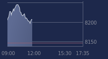 Graphique CAC-40 FR0003500008