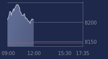 Graphique CAC-40 FR0003500008