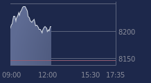 Graphique CAC-40 FR0003500008