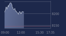 Graphique CAC-40 FR0003500008