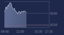 Graphique CAC-40 FR0003500008