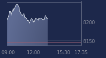 Graphique CAC-40 FR0003500008