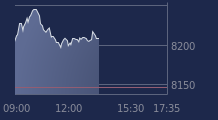 Graphique CAC-40 FR0003500008