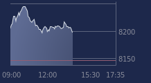 Graphique CAC-40 FR0003500008