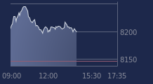 Graphique CAC-40 FR0003500008