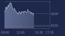Graphique CAC-40 FR0003500008