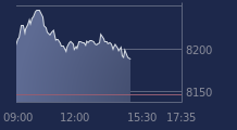 Graphique CAC-40 FR0003500008