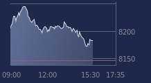 Graphique CAC-40 FR0003500008