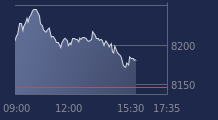 Graphique CAC-40 FR0003500008