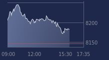 Graphique CAC-40 FR0003500008
