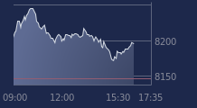 Graphique CAC-40 FR0003500008