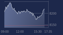 Graphique CAC-40 FR0003500008