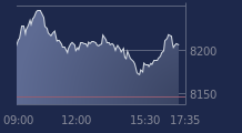Graphique CAC-40 FR0003500008