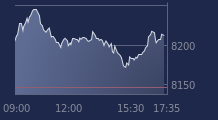 Graphique CAC-40 FR0003500008