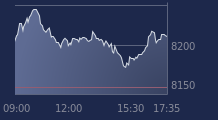 Graphique CAC-40 FR0003500008