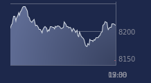 Graphique CAC-40 FR0003500008