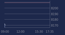 Graphique CAC-40 FR0003500008