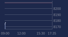 Graphique CAC-40 FR0003500008