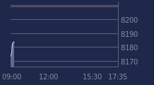 Graphique CAC-40 FR0003500008