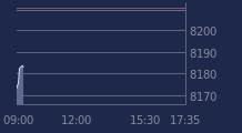 Graphique CAC-40 FR0003500008